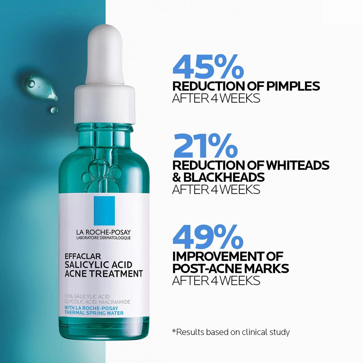 Effaclar Salicylic Acid Acne Routine Set